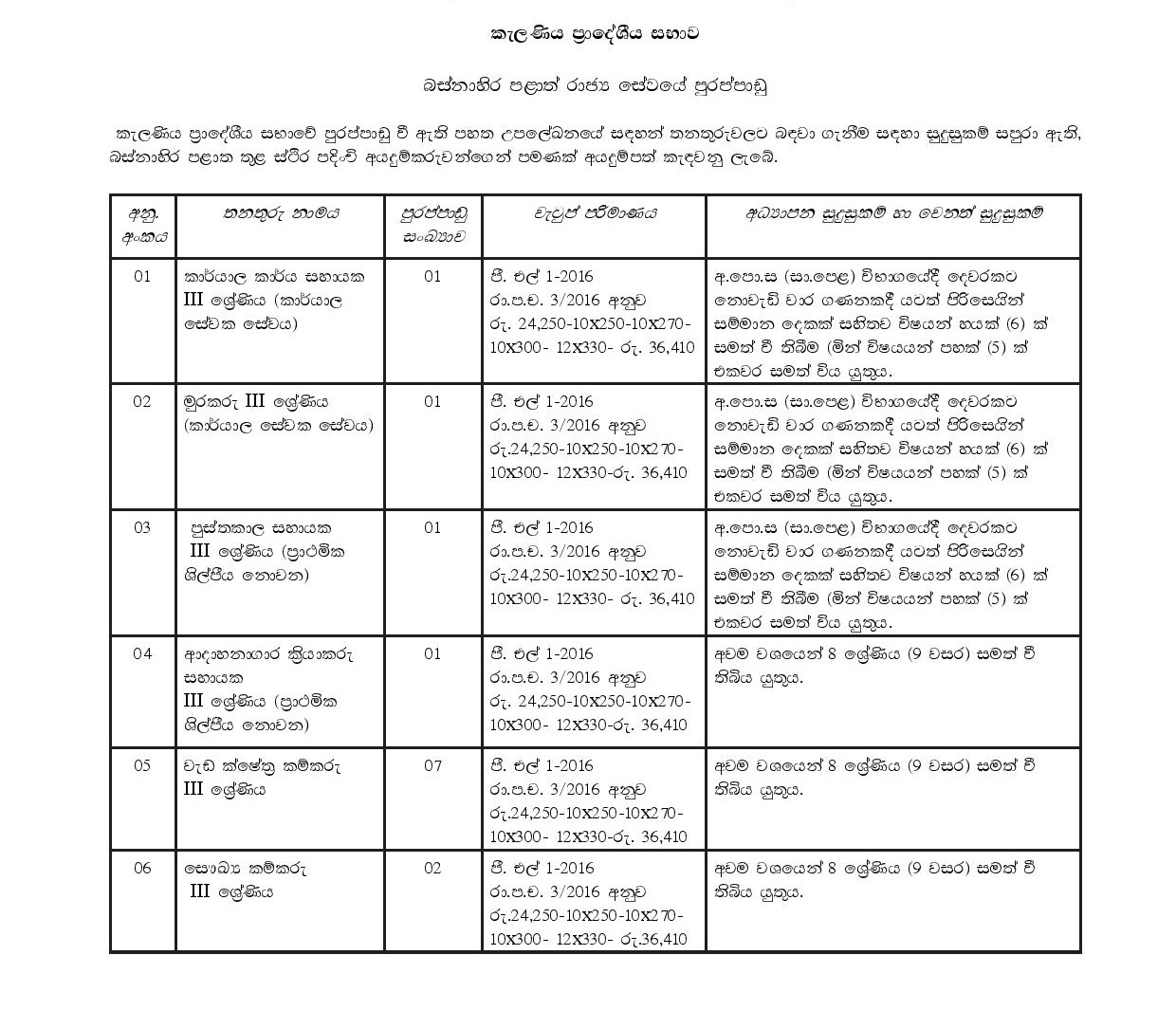 Official Office Assistant, Watcher, Library Assistant, Cremation Room Operator Assistant, Work Field Labourer, Sanitary Labourer - Kelaniya Pradeshiya Sabha